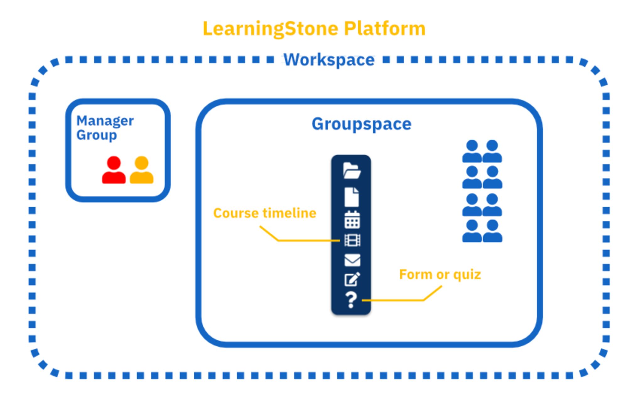 LS-diagram groupspace-workspace 3 EN.png